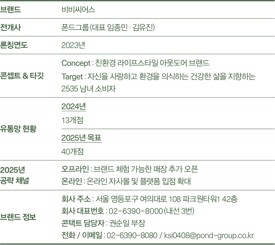 [2025 아웃도어 북인북 ❹] 비비씨어스, 온·오프라인 접점 확대 1437-Image